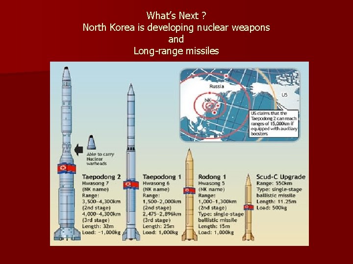 What’s Next ? North Korea is developing nuclear weapons and Long-range missiles 