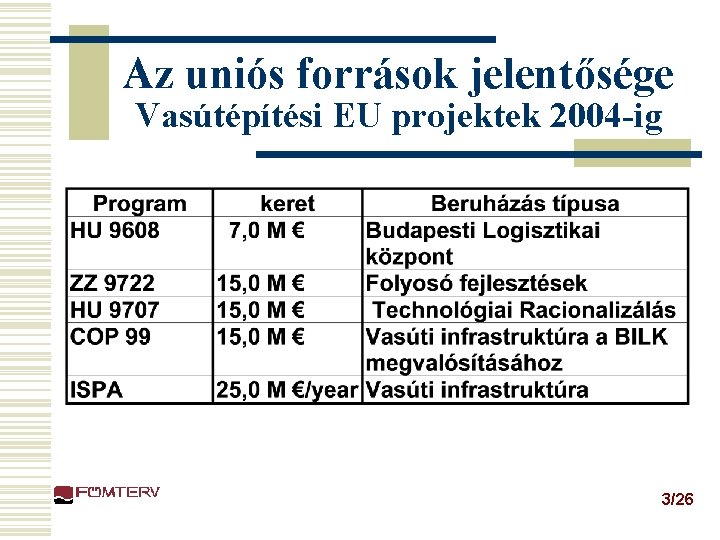 Az uniós források jelentősége Vasútépítési EU projektek 2004 -ig 3/26 