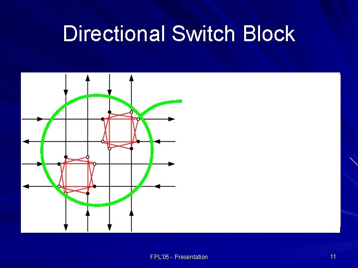 Directional Switch Block FPL'05 - Presentation 11 