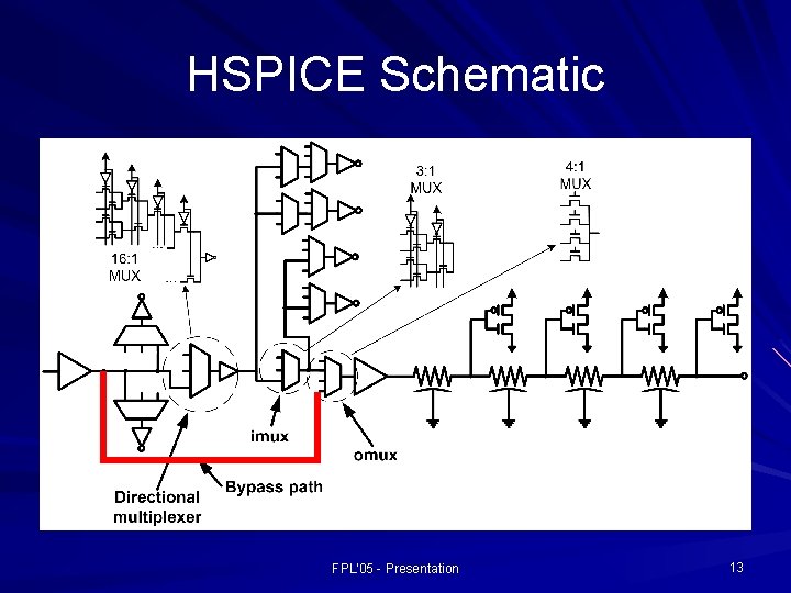HSPICE Schematic FPL'05 - Presentation 13 