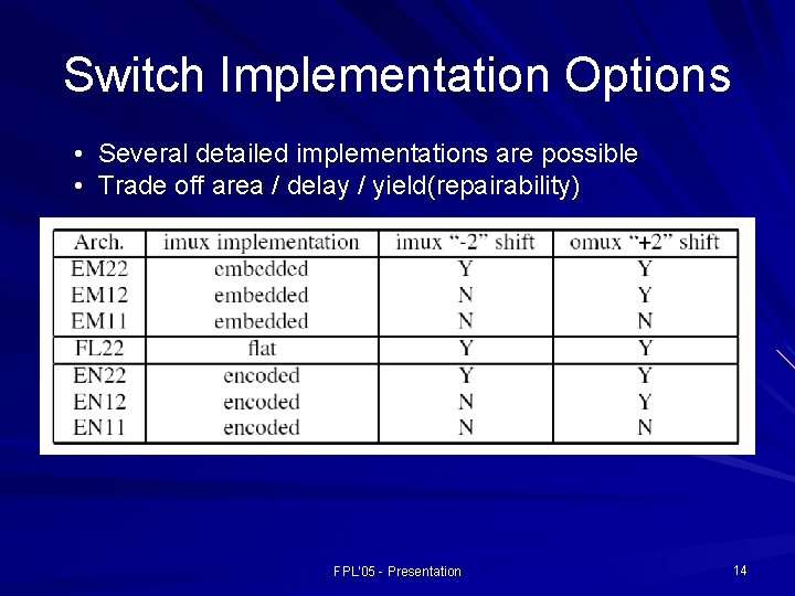 Switch Implementation Options • Several detailed implementations are possible • Trade off area /