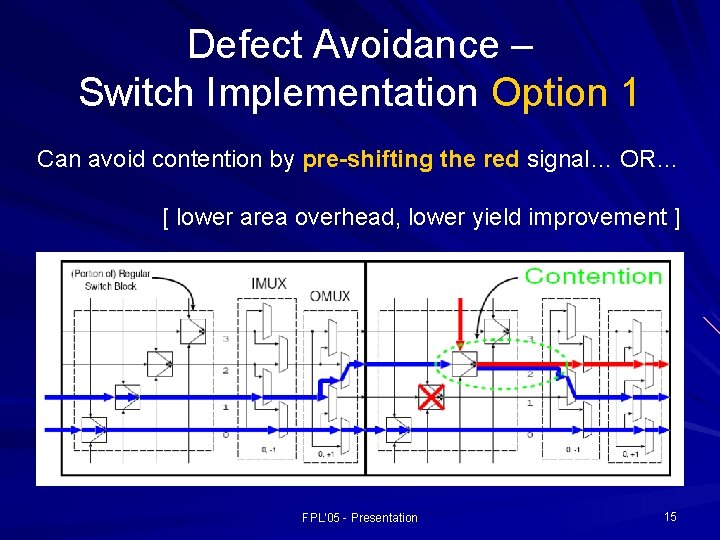Defect Avoidance – Switch Implementation Option 1 Can avoid contention by pre-shifting the red