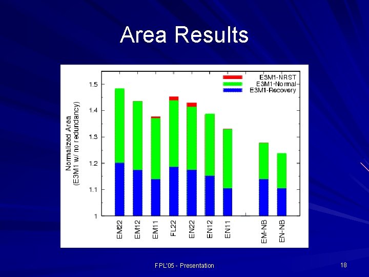 Area Results FPL'05 - Presentation 18 