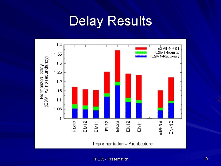 Delay Results FPL'05 - Presentation 19 