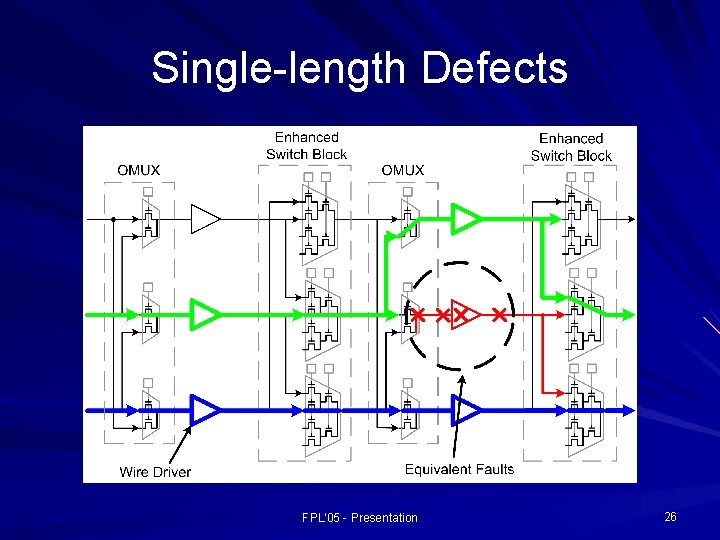 Single-length Defects FPL'05 - Presentation 26 