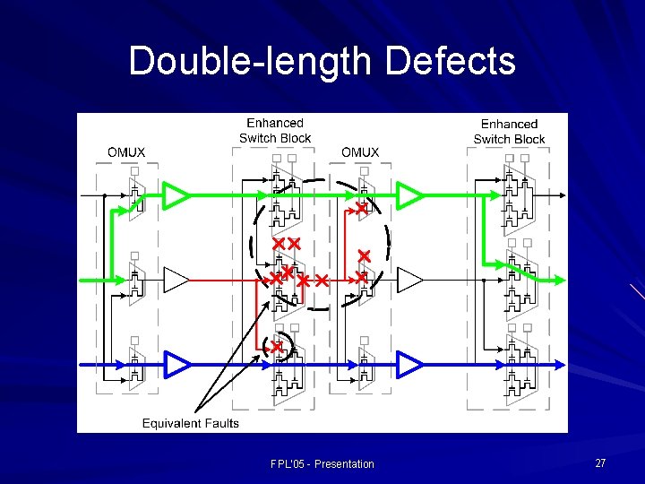 Double-length Defects FPL'05 - Presentation 27 