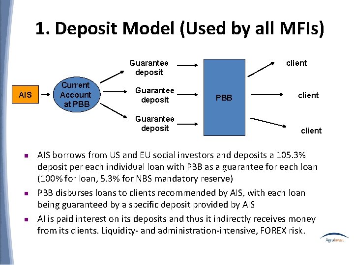1. Deposit Model (Used by all MFIs) Guarantee deposit AIS Current Account at PBB