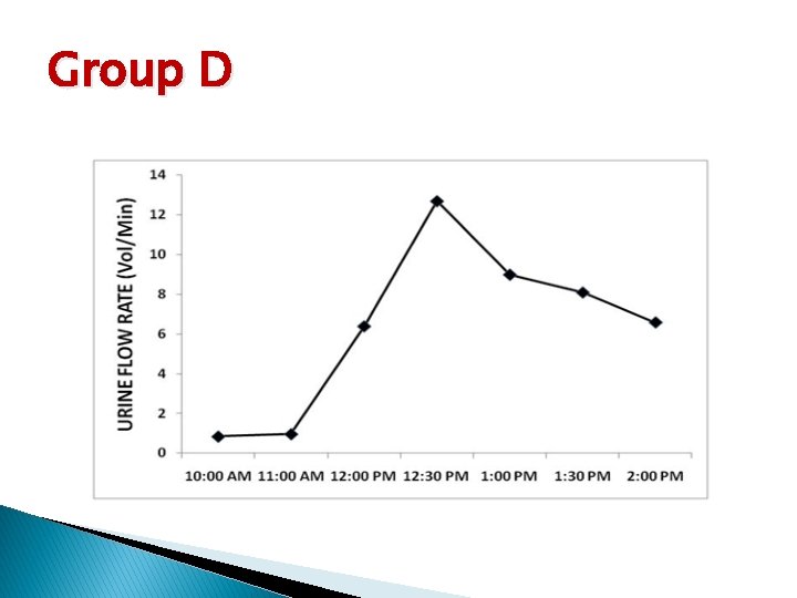 Group D 