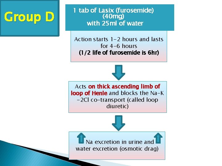 Group D 1 tab of Lasix (furosemide) (40 mg) with 25 ml of water