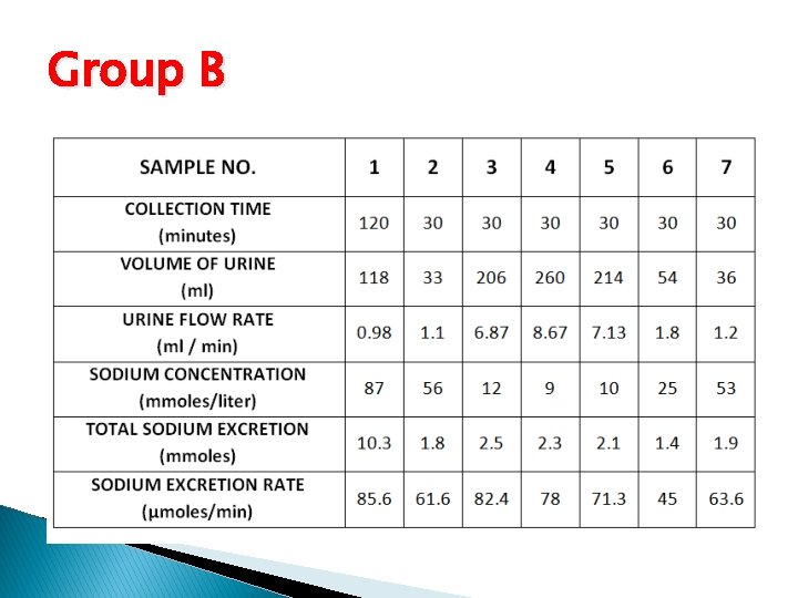 Group B 