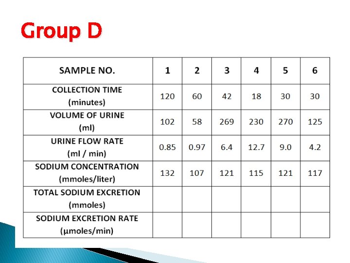 Group D 