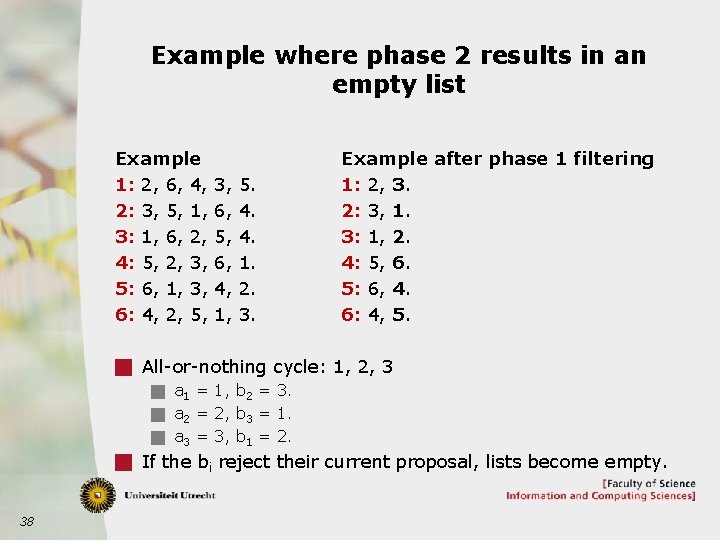 Example where phase 2 results in an empty list Example 1: 2, 6, 4,