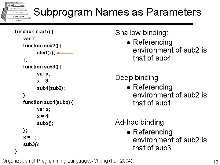 Subprogram Names as Parameters function sub 1() { var x; function sub 2() {