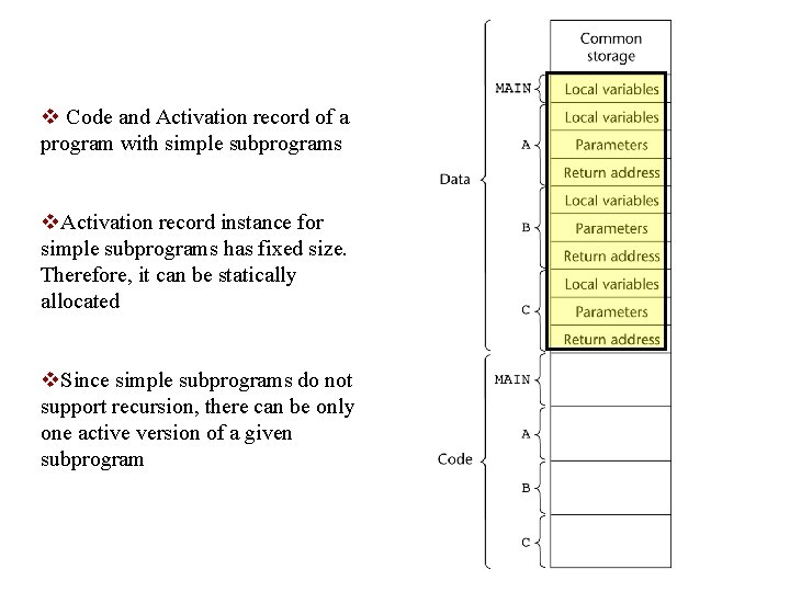 v Code and Activation record of a program with simple subprograms v. Activation record v Code and Activation record of a program with simple subprograms v. Activation record