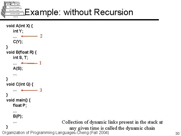 Example: without Recursion void A(int X) { int Y; 2 … C(Y); } void