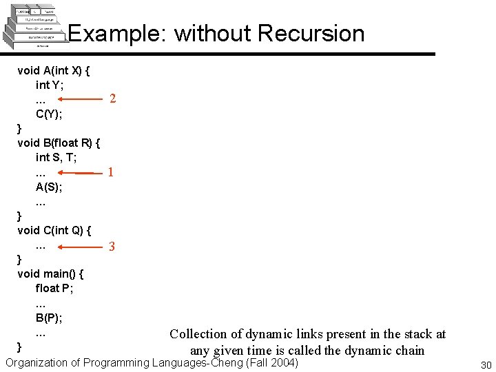 Example: without Recursion void A(int X) { int Y; 2 … C(Y); } void Example: without Recursion void A(int X) { int Y; 2 … C(Y); } void