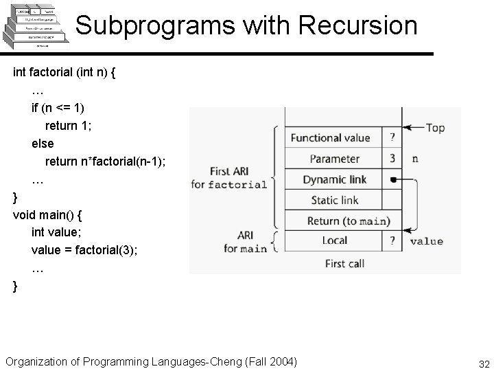 Subprograms with Recursion int factorial (int n) { … if (n <= 1) return