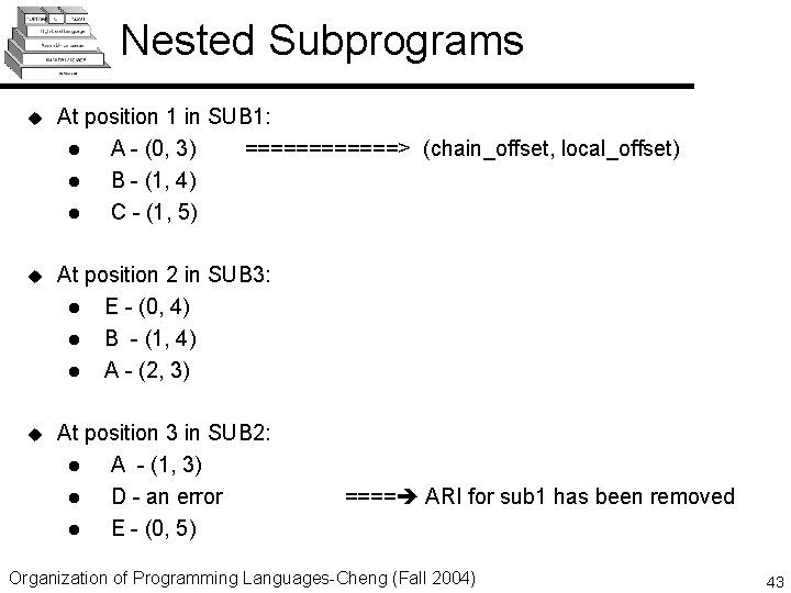 Nested Subprograms u At position 1 in SUB 1: l A - (0, 3)