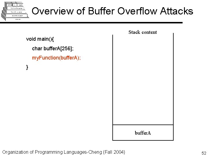 Overview of Buffer Overflow Attacks Stack content void main(){ char buffer. A[256]; my. Function(buffer.