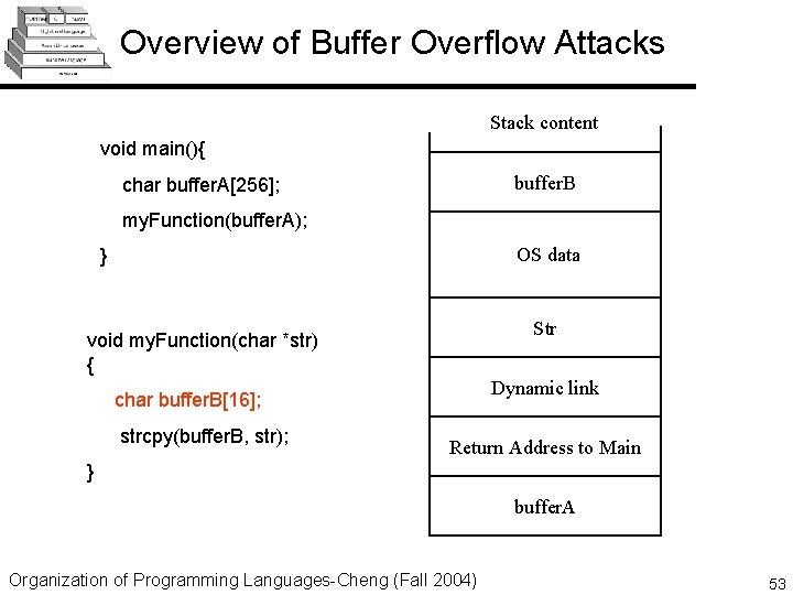 Overview of Buffer Overflow Attacks Stack content void main(){ buffer. B char buffer. A[256];