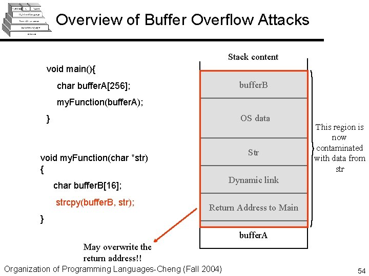 Overview of Buffer Overflow Attacks Stack content void main(){ buffer. B char buffer. A[256];