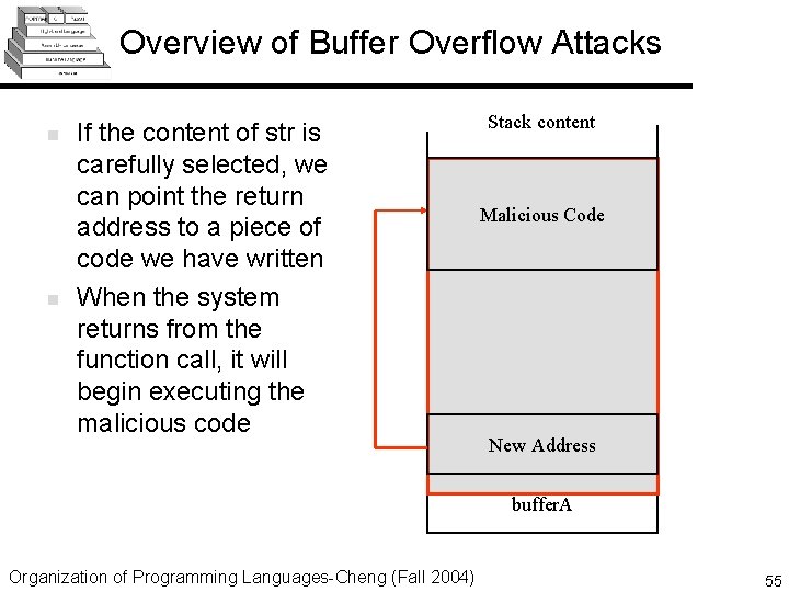 Overview of Buffer Overflow Attacks n n If the content of str is carefully