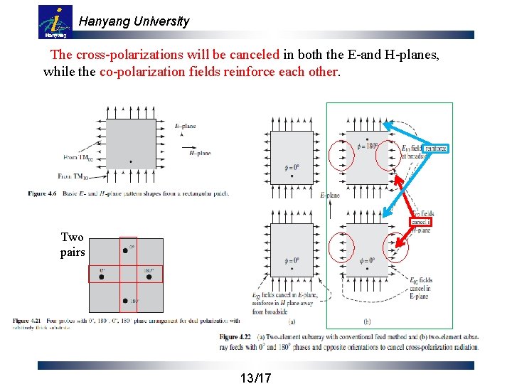 Hanyang University The cross-polarizations will be canceled in both the E-and H-planes, while the