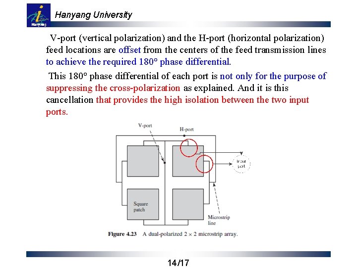 Hanyang University V-port (vertical polarization) and the H-port (horizontal polarization) feed locations are offset