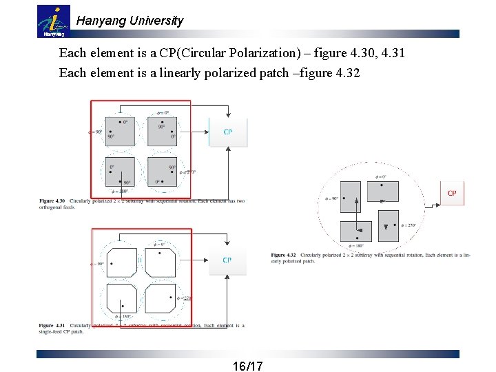 Hanyang University Each element is a CP(Circular Polarization) – figure 4. 30, 4. 31