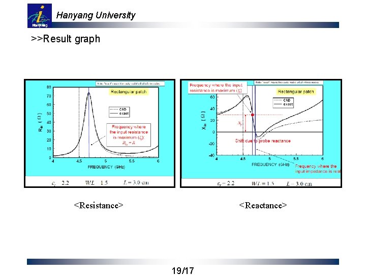 Hanyang University >>Result graph <Resistance> <Reactance> 19/17 