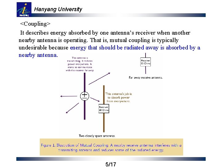 Hanyang University <Coupling> It describes energy absorbed by one antenna’s receiver when another nearby