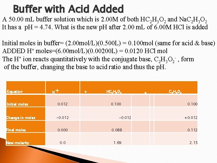 Buffer with Acid Added A 50. 00 m. L buffer solution which is 2.