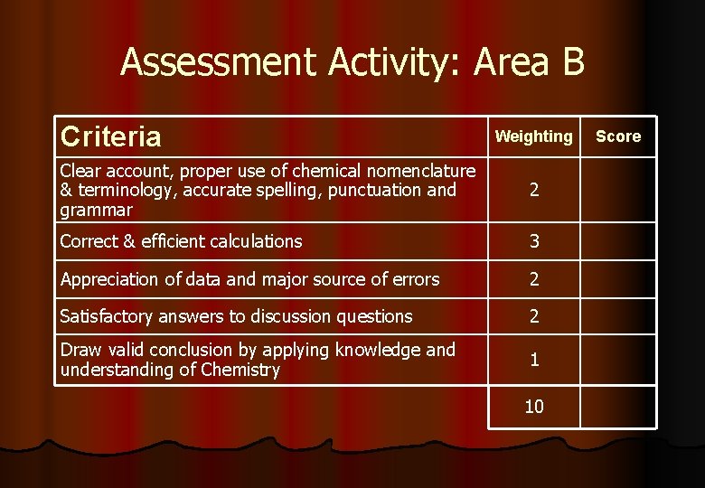 Assessment Activity: Area B Criteria Weighting Clear account, proper use of chemical nomenclature &