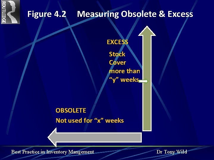 Figure 4. 2 Measuring Obsolete & Excess EXCESS Stock Cover more than “y” weeks