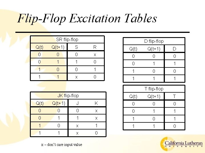 Flip-Flop Excitation Tables SR flip-flop D flip-flop Q(t) Q(t+1) S R Q(t) Q(t+1) D Flip-Flop Excitation Tables SR flip-flop D flip-flop Q(t) Q(t+1) S R Q(t) Q(t+1) D