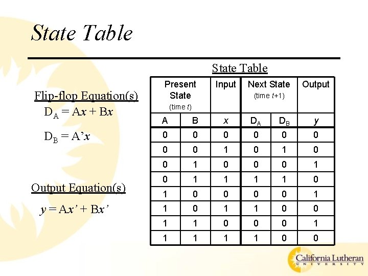 State Table Flip-flop Equation(s) DA = Ax + Bx DB = A’x Output Equation(s) State Table Flip-flop Equation(s) DA = Ax + Bx DB = A’x Output Equation(s)