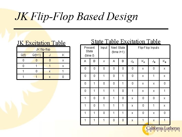 JK Flip-Flop Based Design JK Excitation Table State Table Excitation Table Q(t) Q(t+1) J JK Flip-Flop Based Design JK Excitation Table State Table Excitation Table Q(t) Q(t+1) J