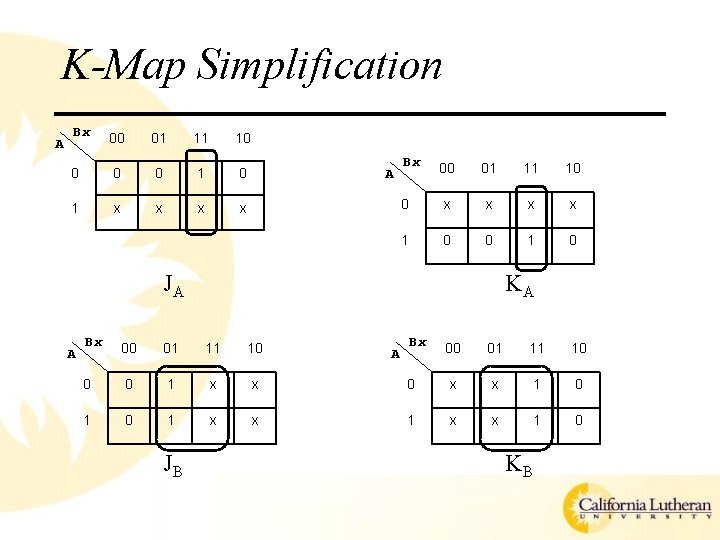 K-Map Simplification A Bx 00 01 11 10 0 1 0 1 x x