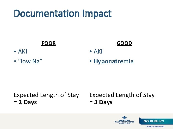 Documentation Impact POOR GOOD • AKI • “low Na” • fillerfi • AKI •