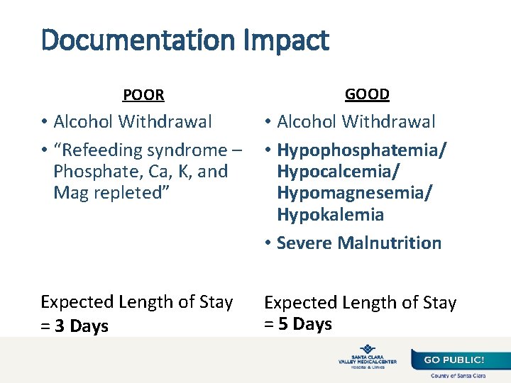 Documentation Impact POOR GOOD • Alcohol Withdrawal • “Refeeding syndrome – Phosphate, Ca, K,