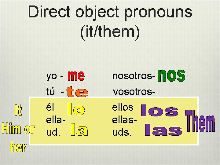Direct object pronouns (it/them) yo - nosotros- tú - vosotros- él ellaud. ellos ellasuds.