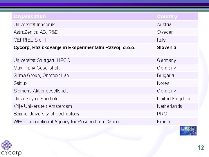 Organisation Country Universität Innsbruk Austria Astra. Zenica AB, R&D Sweden CEFRIEL S. c. r.