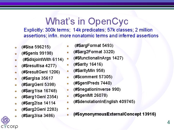 What’s in Open. Cyc Explicitly: 300 k terms; 14 k predicates; 57 k classes;