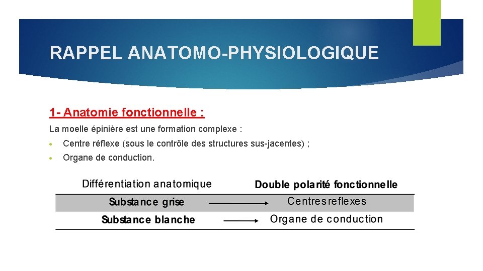 RAPPEL ANATOMO-PHYSIOLOGIQUE 1 - Anatomie fonctionnelle : La moelle épinière est une formation complexe