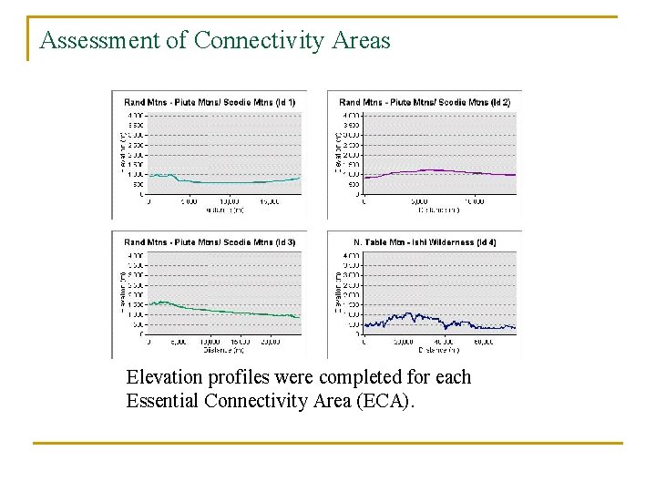 Assessment of Connectivity Areas Elevation profiles were completed for each Essential Connectivity Area (ECA).