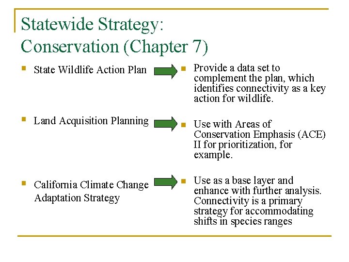 Statewide Strategy: Conservation (Chapter 7) § State Wildlife Action Plan n Provide a data