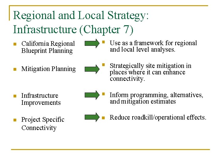 Regional and Local Strategy: Infrastructure (Chapter 7) n California Regional Blueprint Planning n Mitigation
