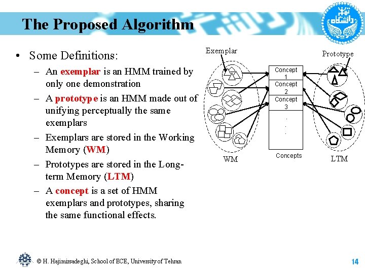 The Proposed Algorithm • Some Definitions: – An exemplar is an HMM trained by