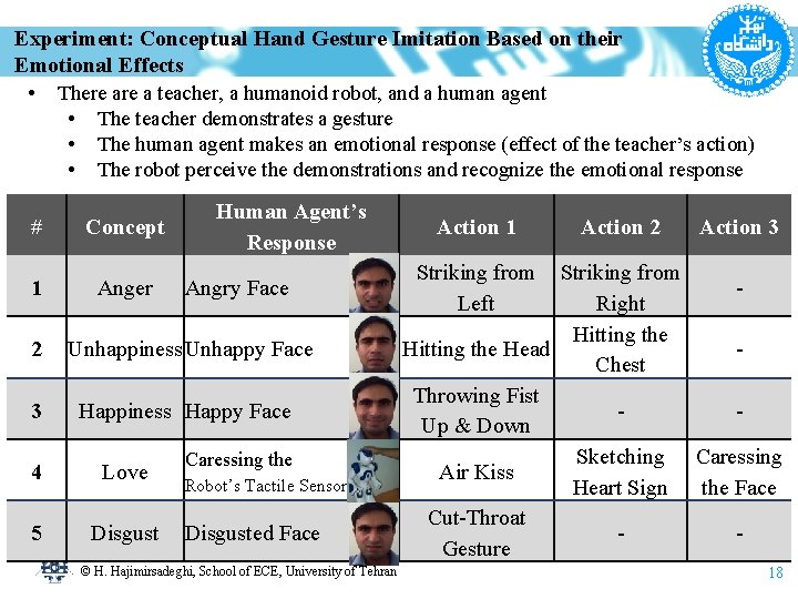 Experiment: Conceptual Hand Gesture Imitation Based on their Emotional Effects • There a teacher,