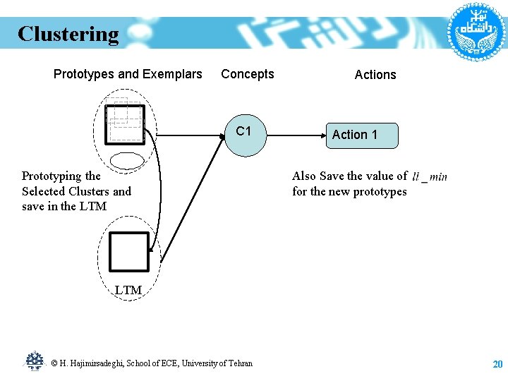 Clustering Prototypes and Exemplars Concepts C 1 Prototyping the Selected Clusters and save in